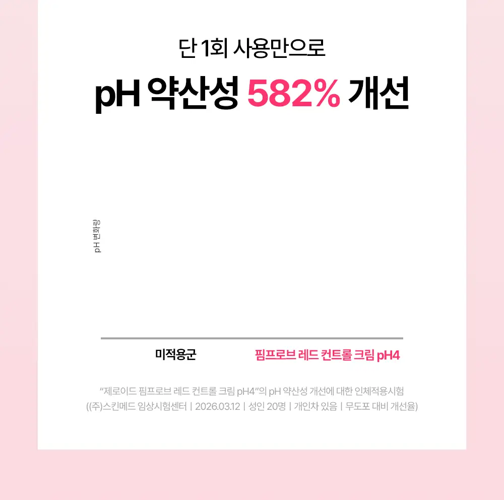 [트러블 피부 추천/약산성 장벽 케어] 제로이드 핌프로브 레드 컨트롤 크림 pH4 80ml 상세페이지 20